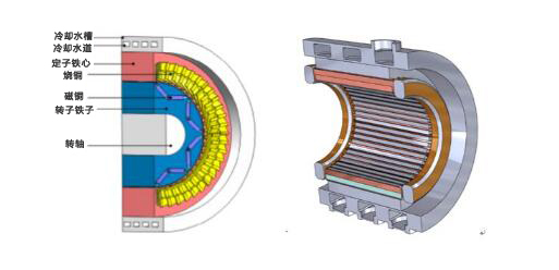 纯电动汽车驱动电机结构及冷却方式案例解析