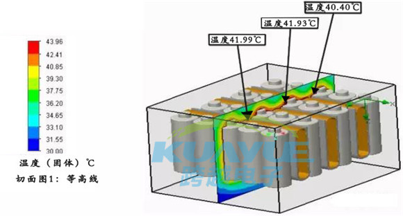 主流电动汽车电池模组结构分析及导热材料应用案例3