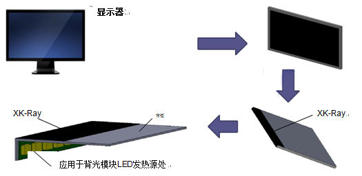 石墨烯散热贴片